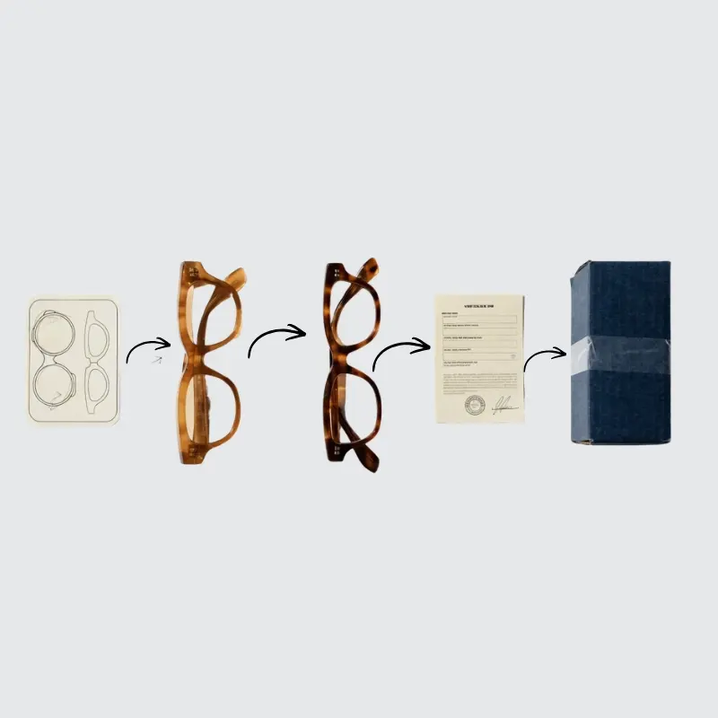 eyewear golden sample production timeline — design drawing to raw blank to polished sample to signed approval to bulk shipping showing complete development sequence