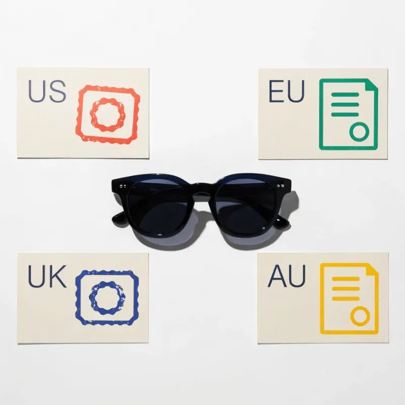 import sunglasses China duties by market — acetate frame beside duty rate reference cards for US EU UK and Australia showing market comparison
