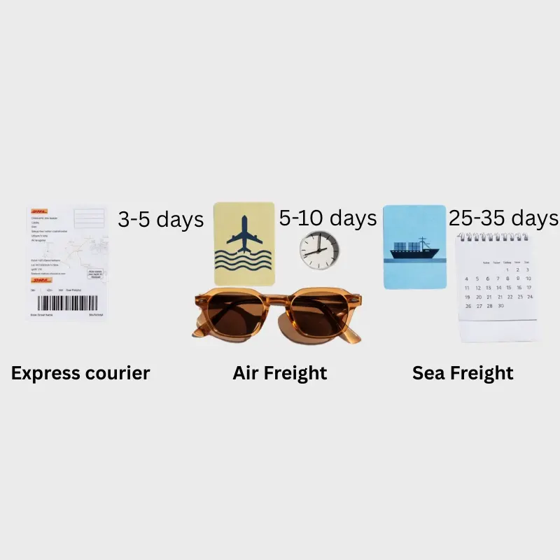 shipping methods comparison express air sea freight sunglasses from China — three method cards with transit times beside acetate sunglasses frame